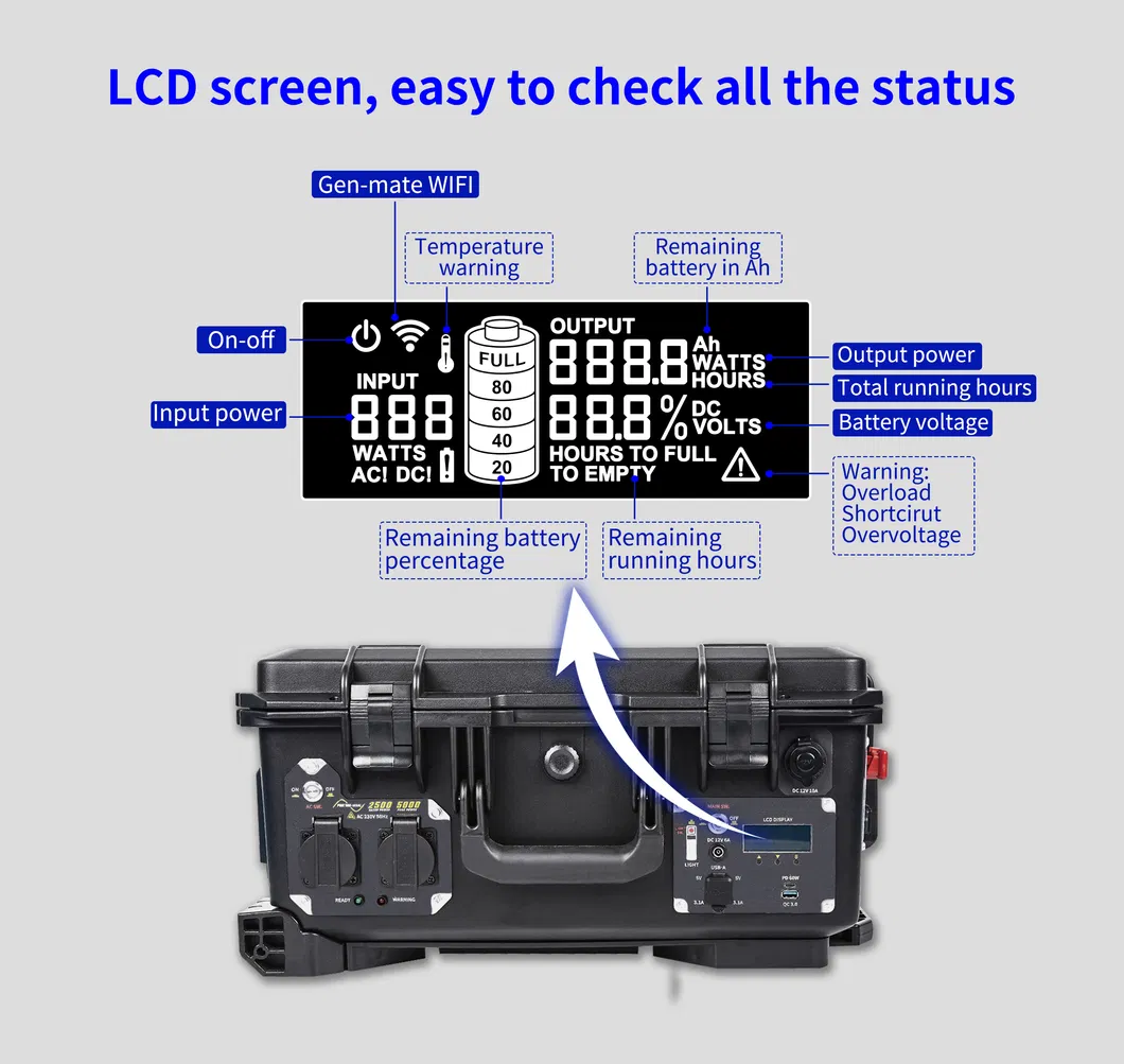 Solar Power Generator 7