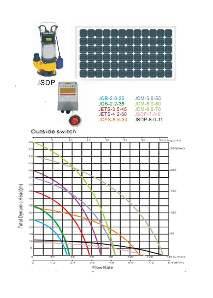 Solar Pump Details