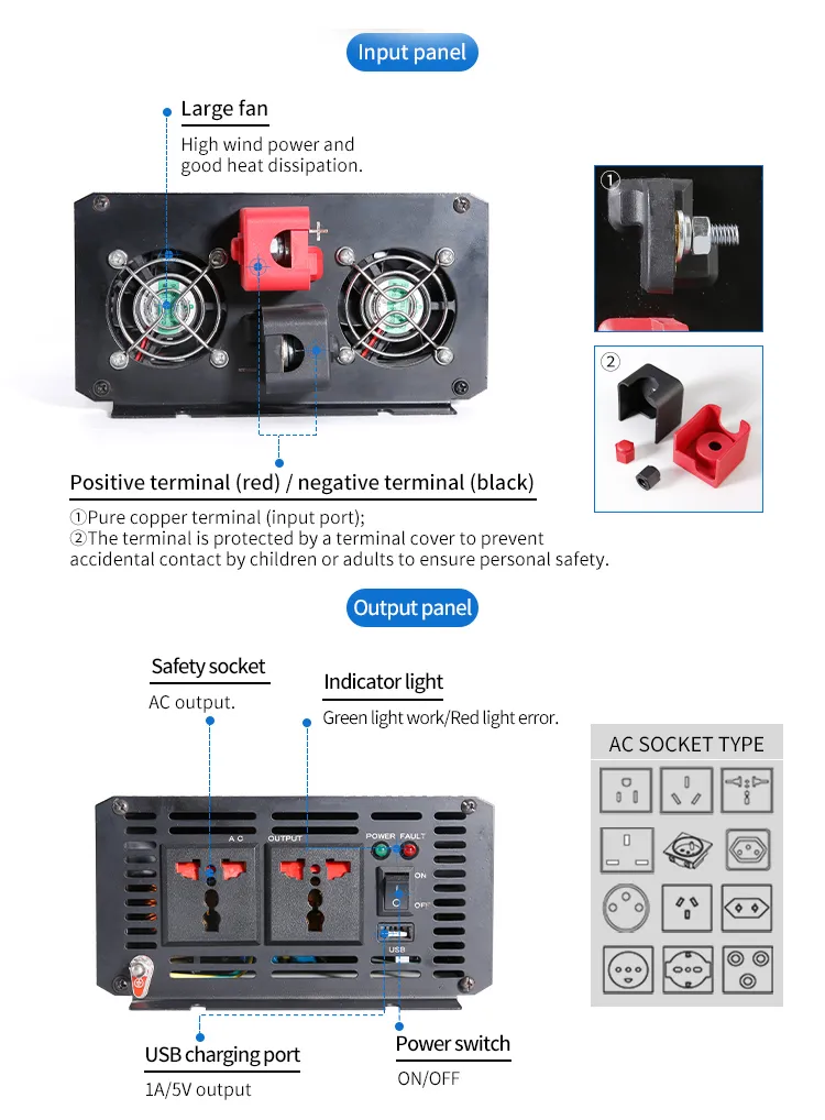 Inverter Description 5