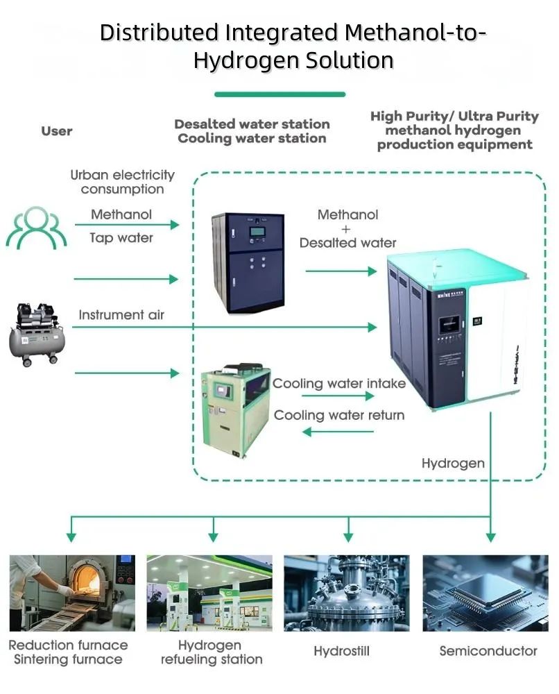 Technical Specification