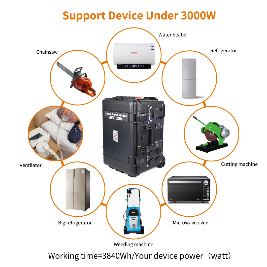 Solar Power Generator 3