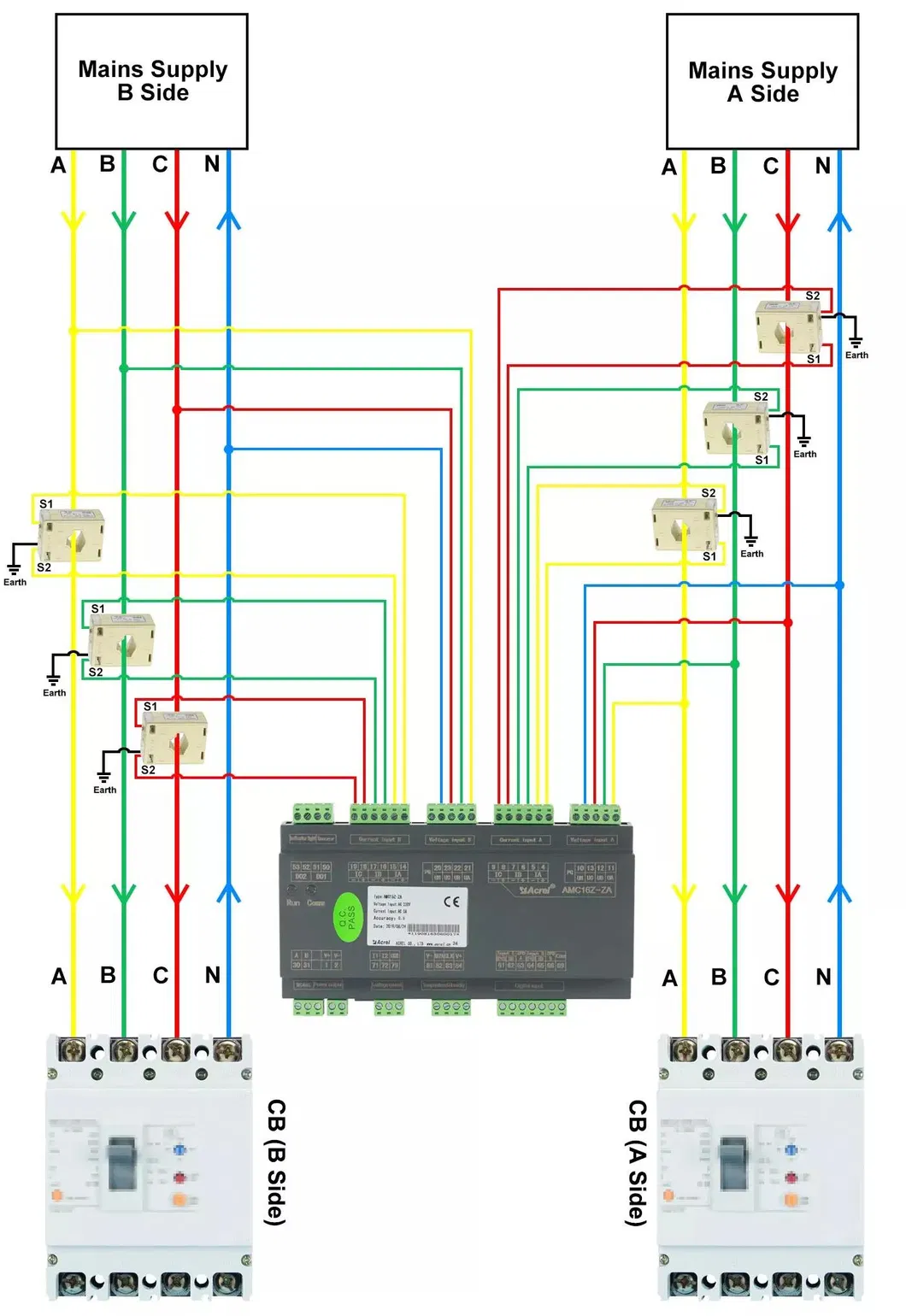Multi-Circuit Data Center Energy Meter