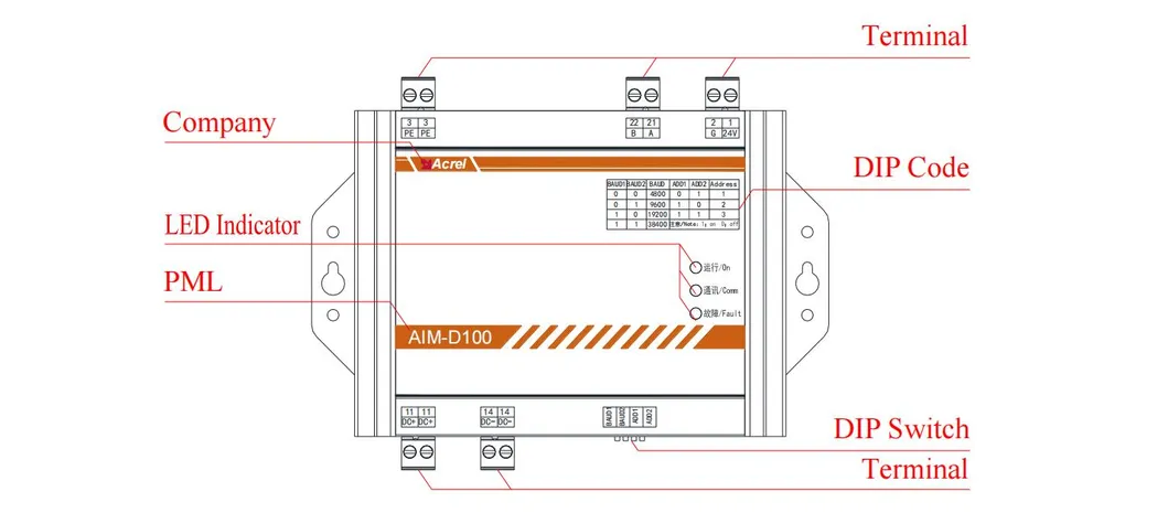 Resistance Monitoring