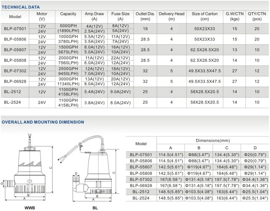 Bilge Pump Technical View
