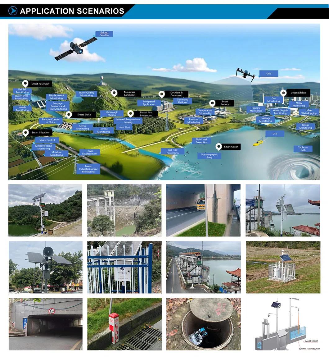 Monitoring Solutions