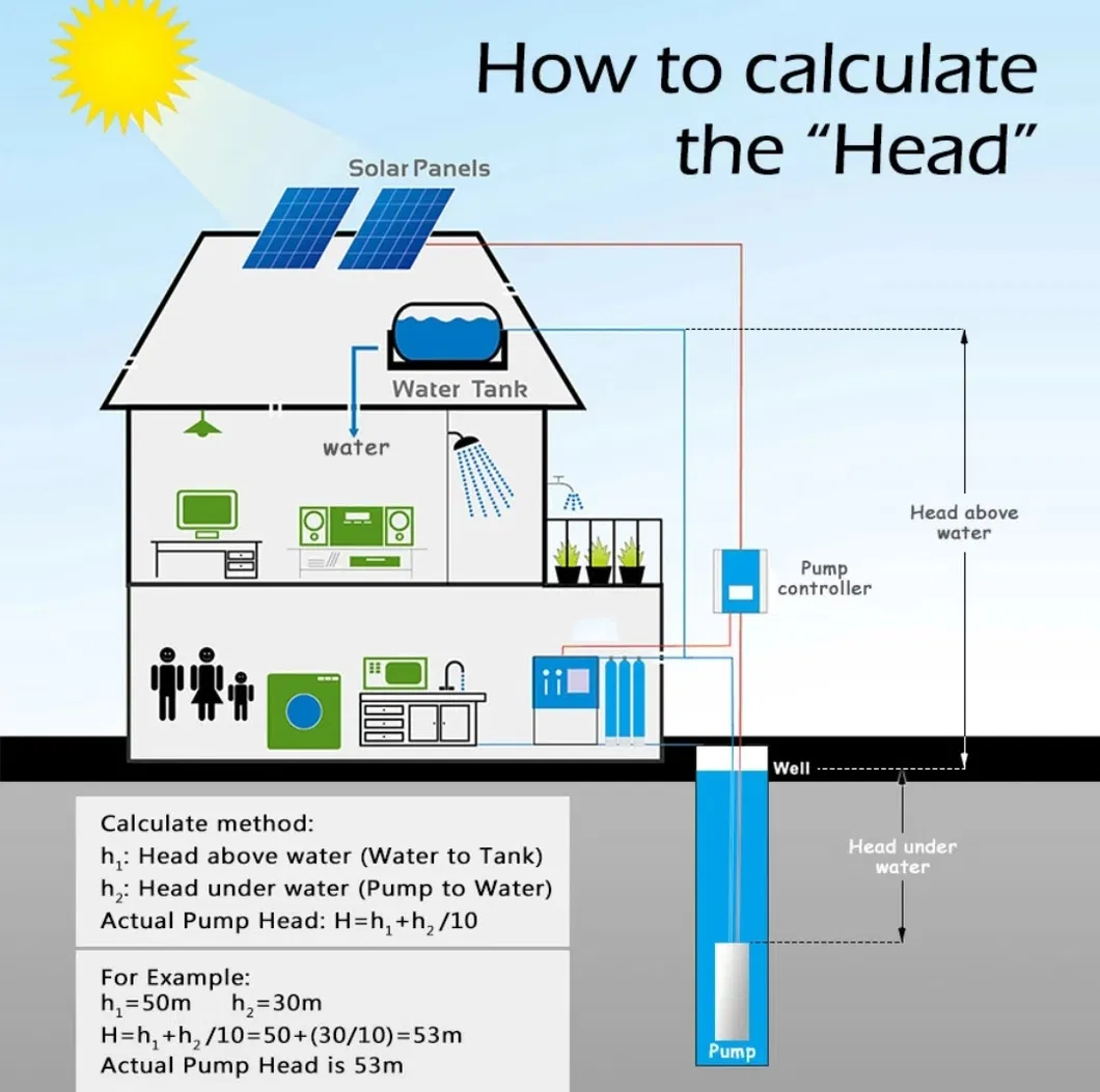 Solar Pump Details 1
