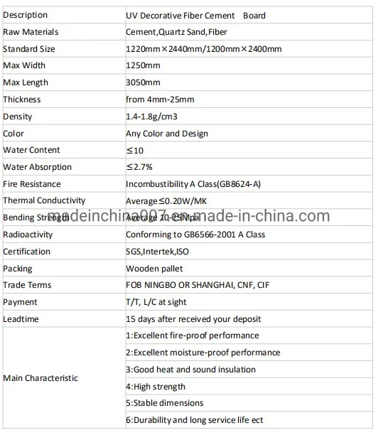 Fiber Cement Panel Characteristic