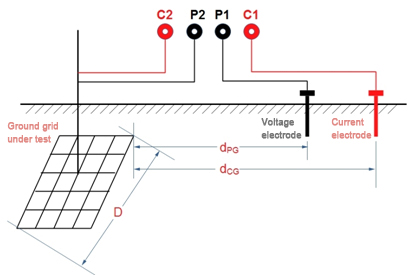 HVHIPOT GDWR-30A Soil Resistivity Ground Grid ImpedanceTester