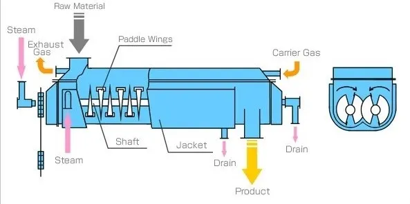 Working Principle Diagram