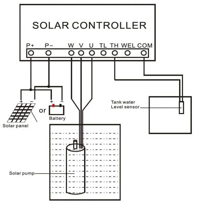 Installation Guide 2