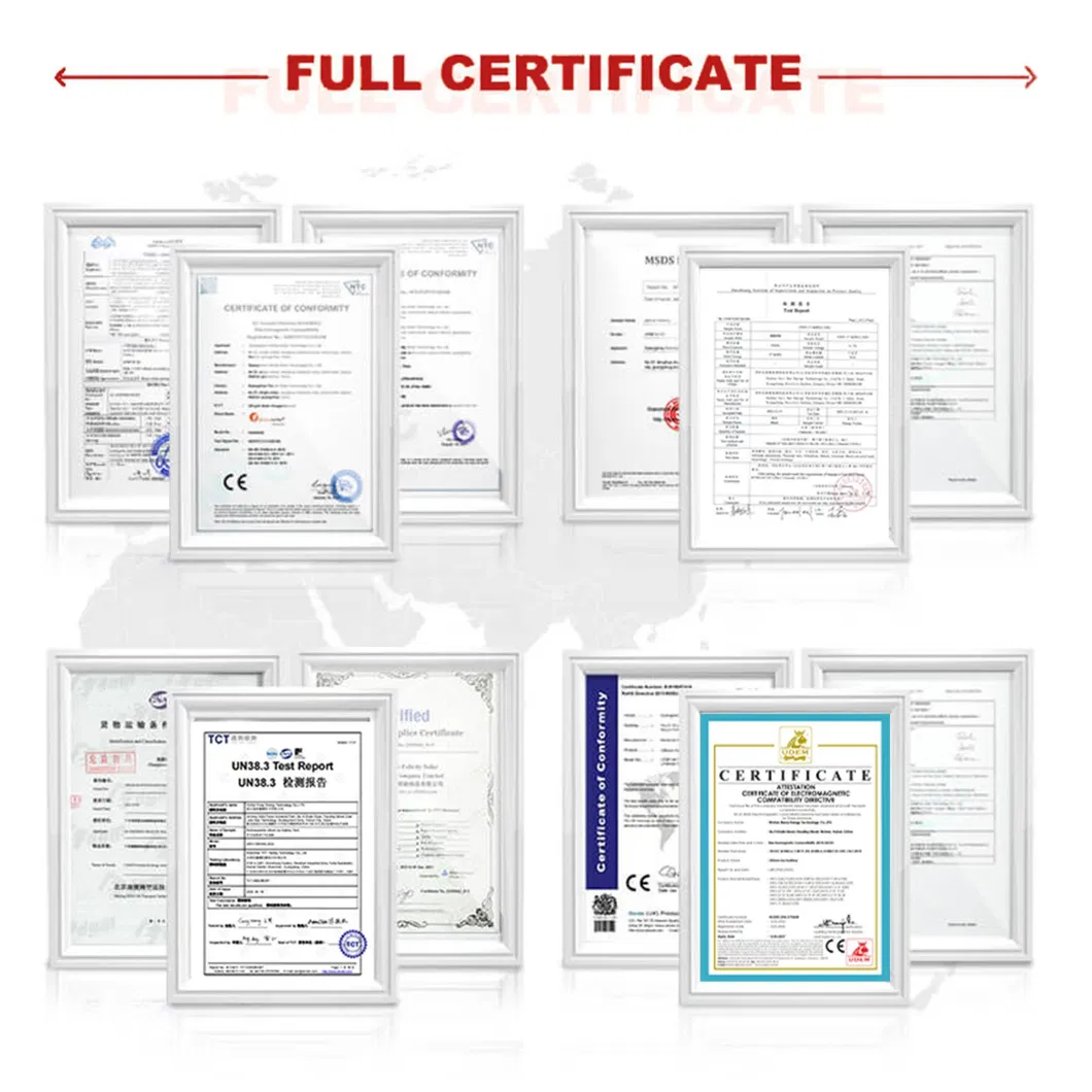 Certificates