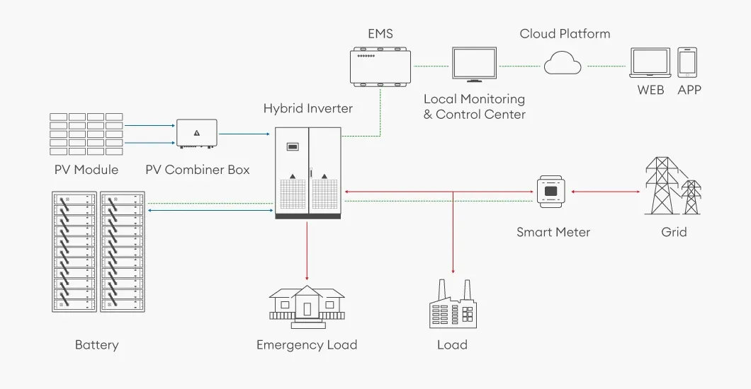 Technical Specification Overview