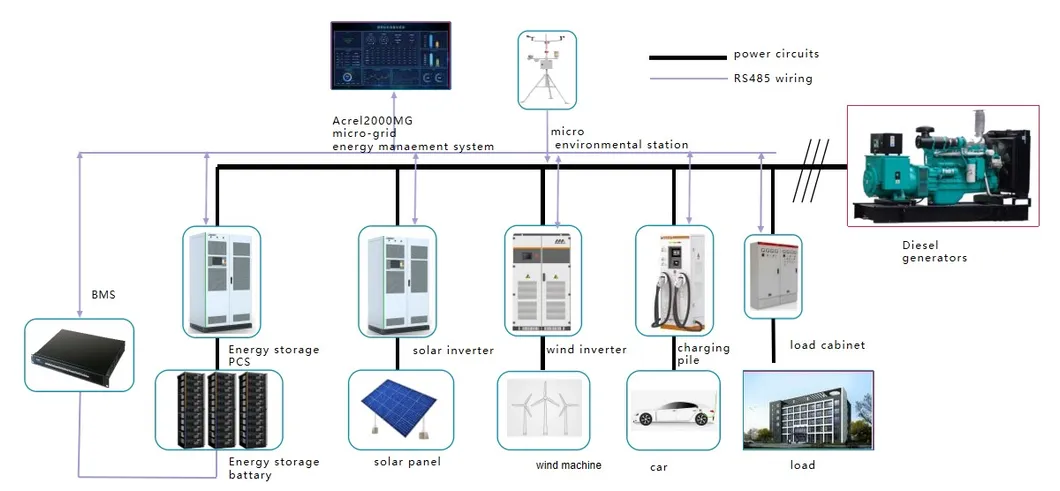 AC bus microgrid off-grid