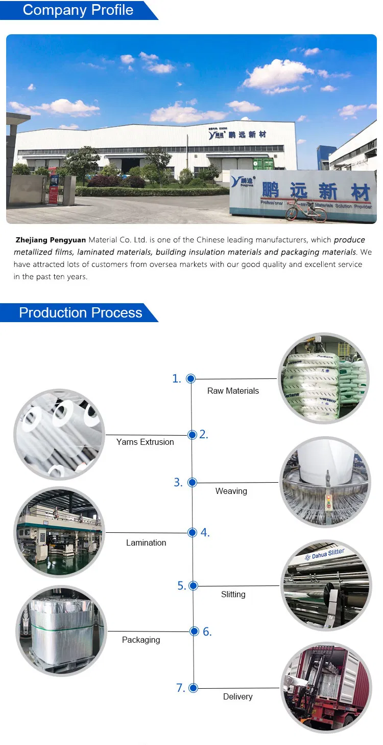 Production Process