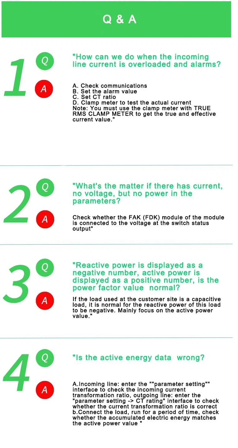 Technical FAQ Visual
