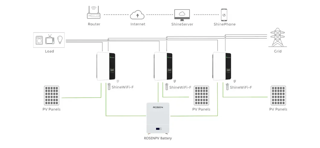 Hybrid Solar Battery System Configuration