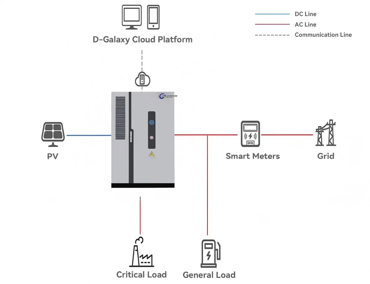 Industrial Storage Solution