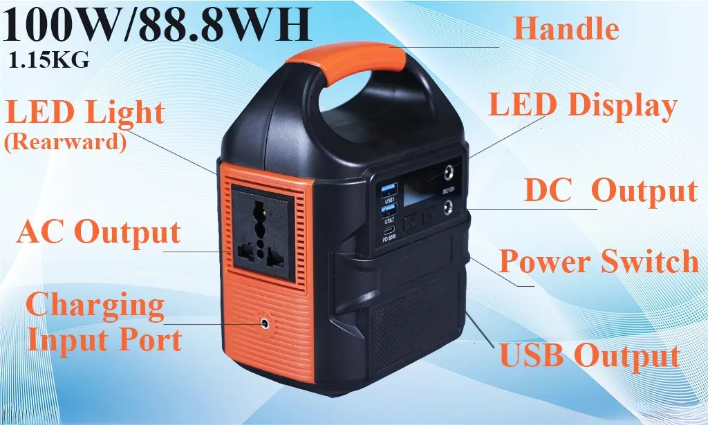 PPS100 Interface Details