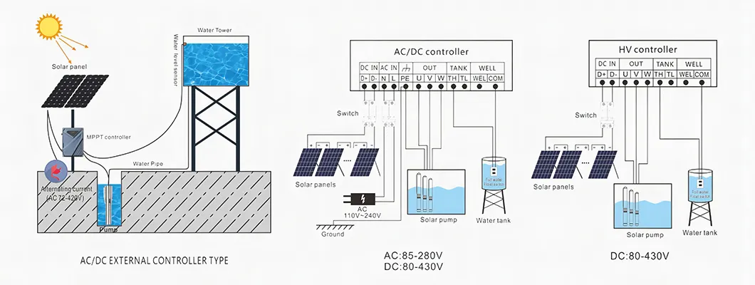 Solar Electric Pump Components