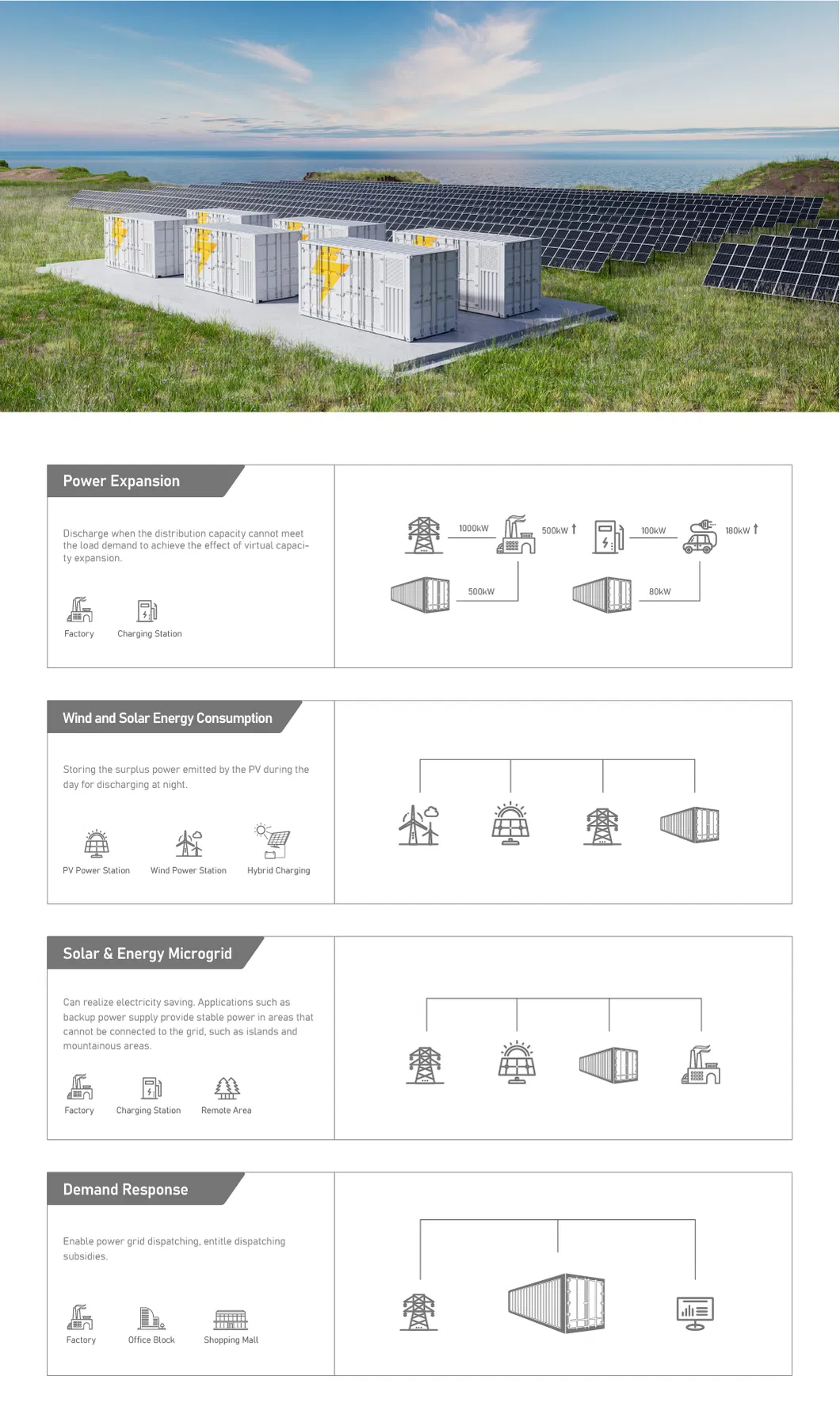 Application Scenarios