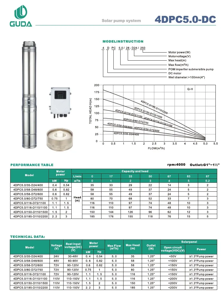 DC AC/DC Solar Deep Well Water Pump