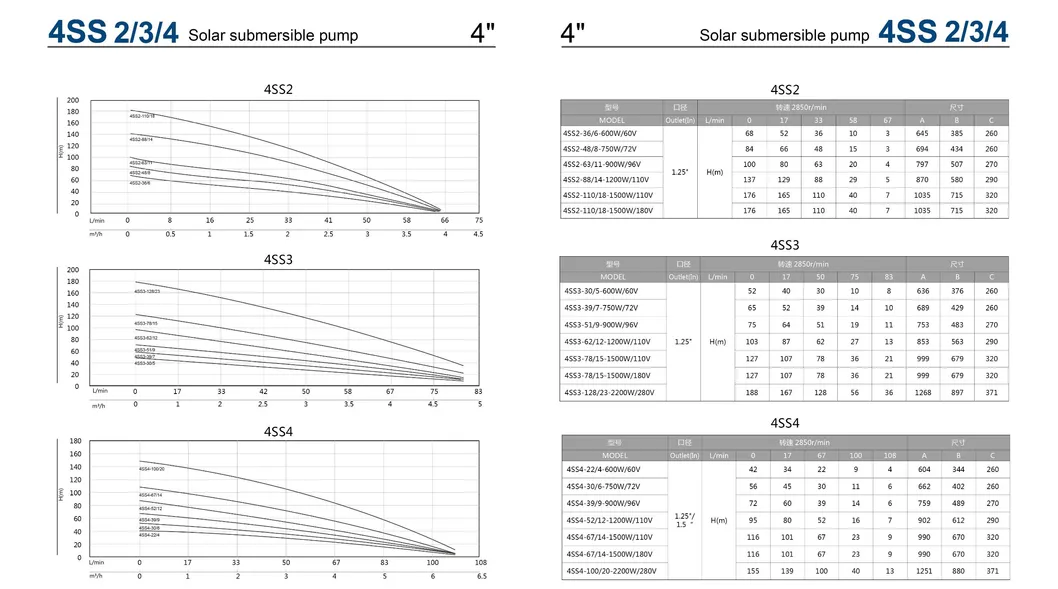 Solar Pump Parameters