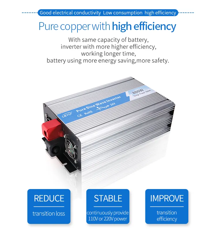 Inverter Description 3