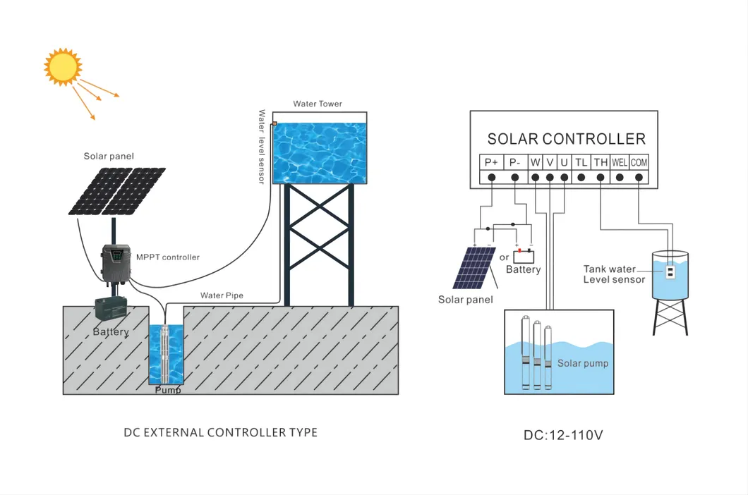Solar Submersible Pump Structure