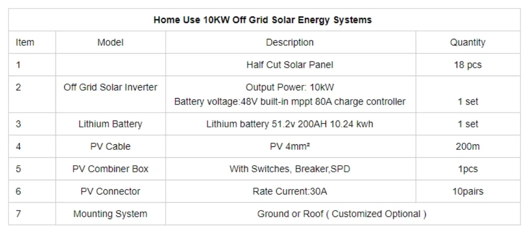 Product Parameters Table