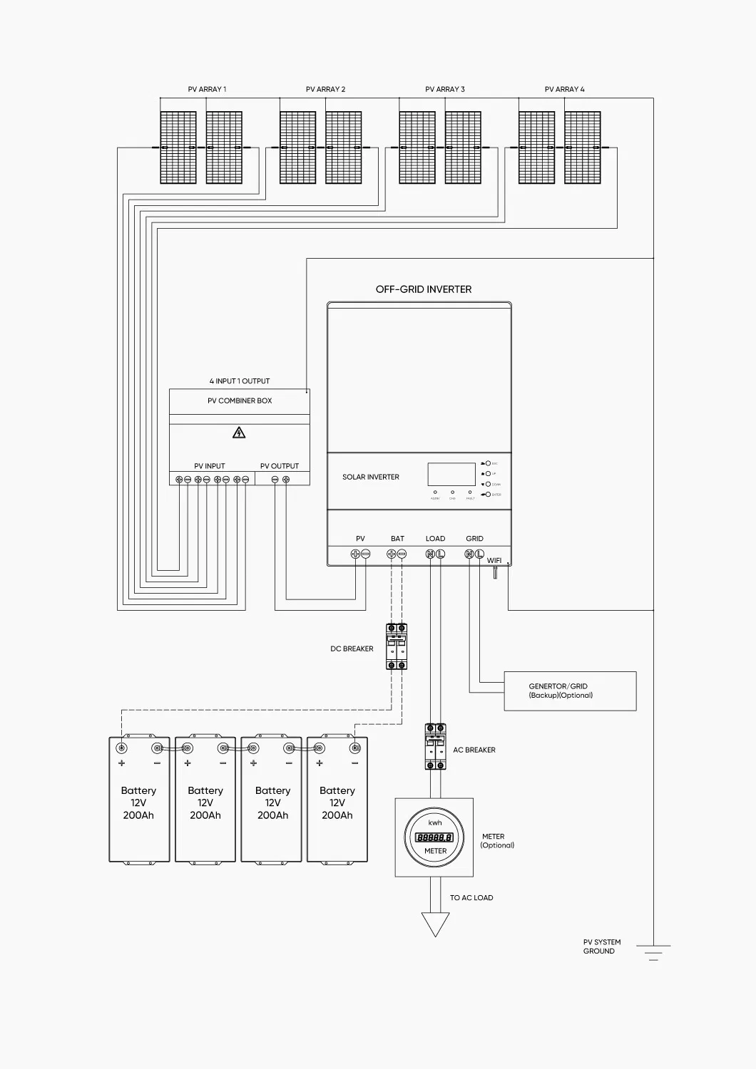 System Workflow Diagram