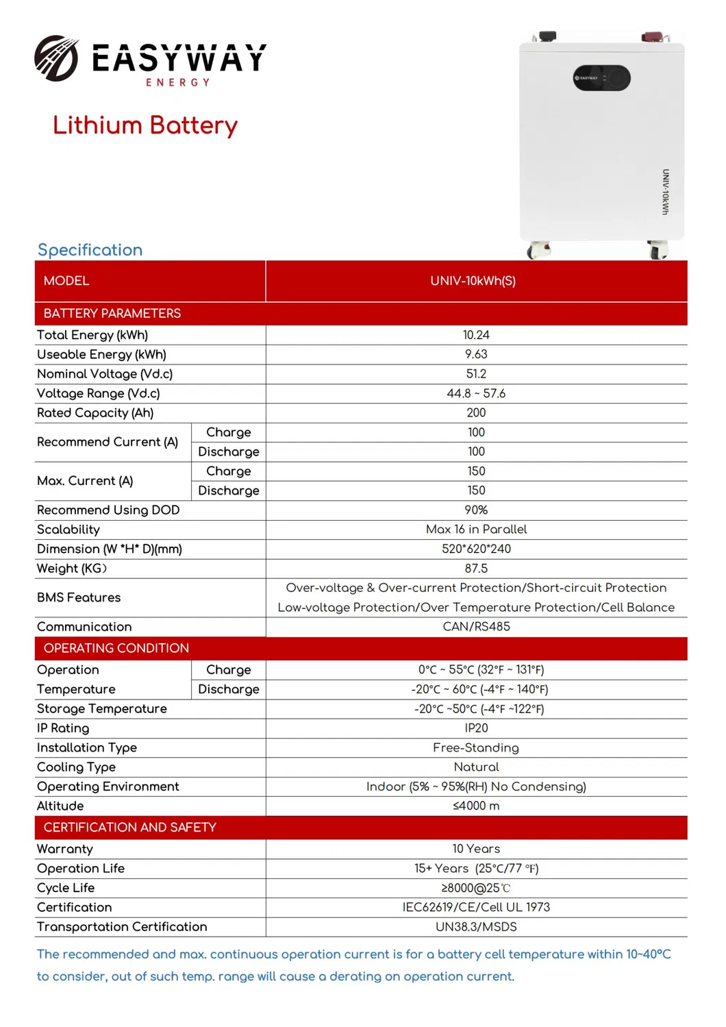 Detailed Specs 2
