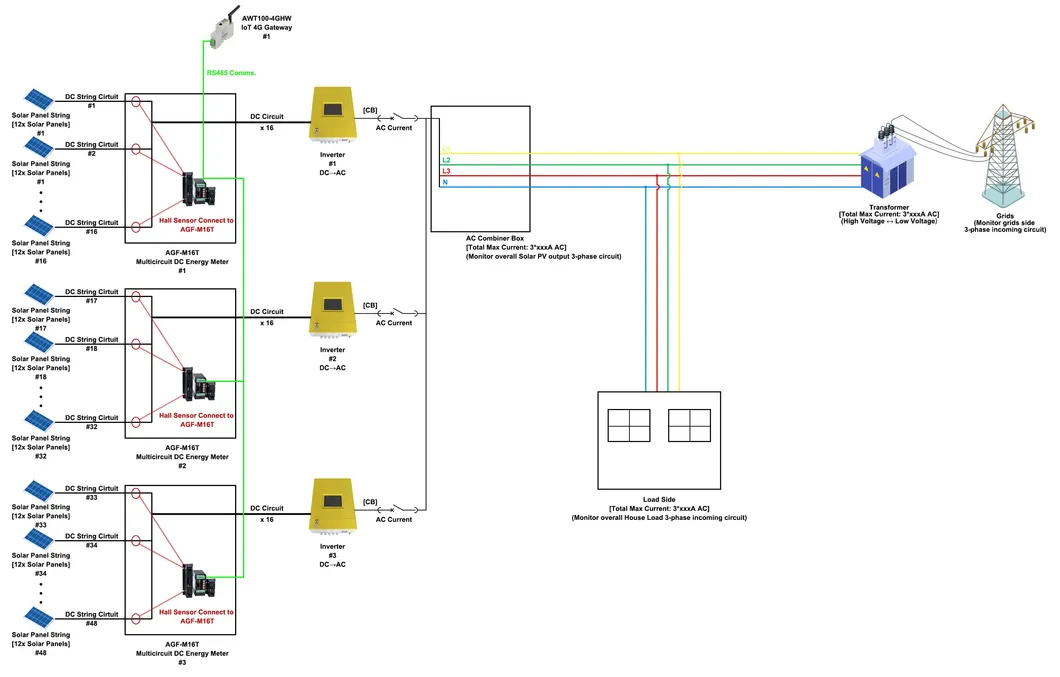 Wiring Chart