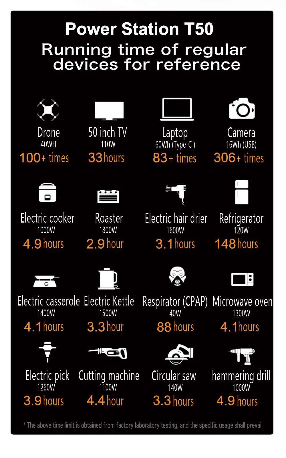 5000W Portable Power Station 5376wh 2.5hours Fast Charging Outdoor Camping/Home Use