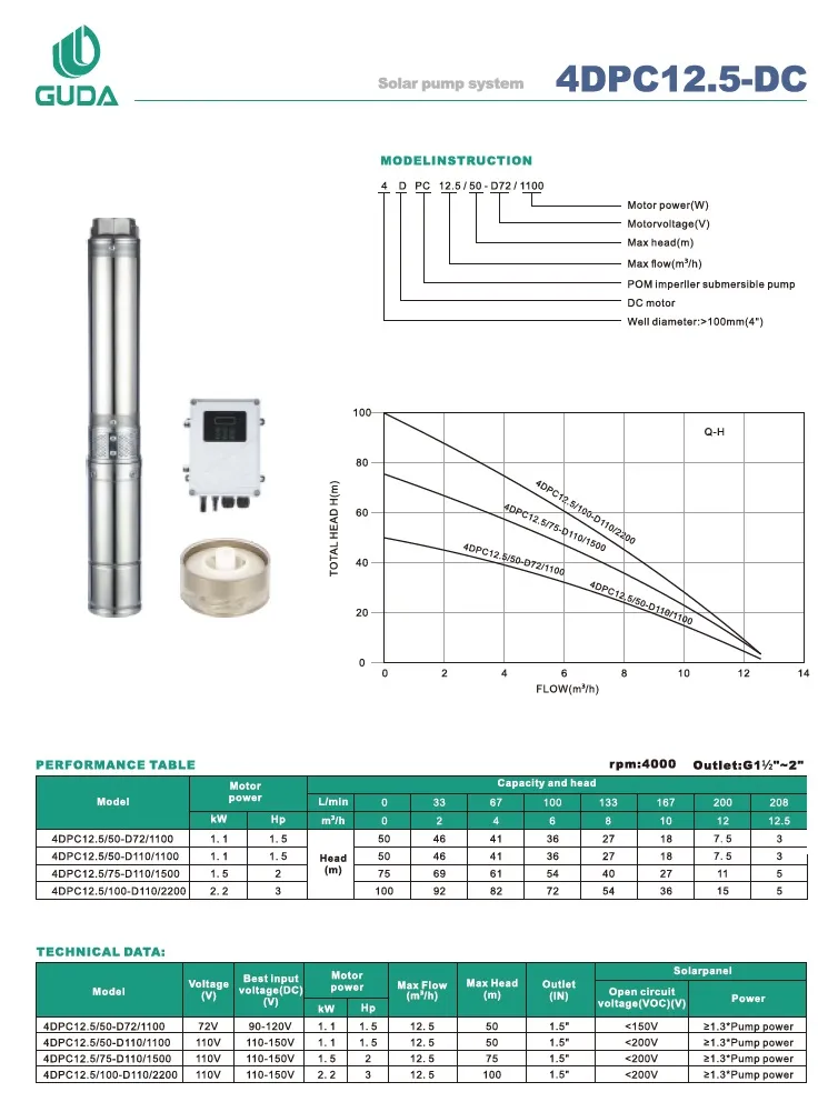 DC AC/DC Solar Deep Well Water Pump