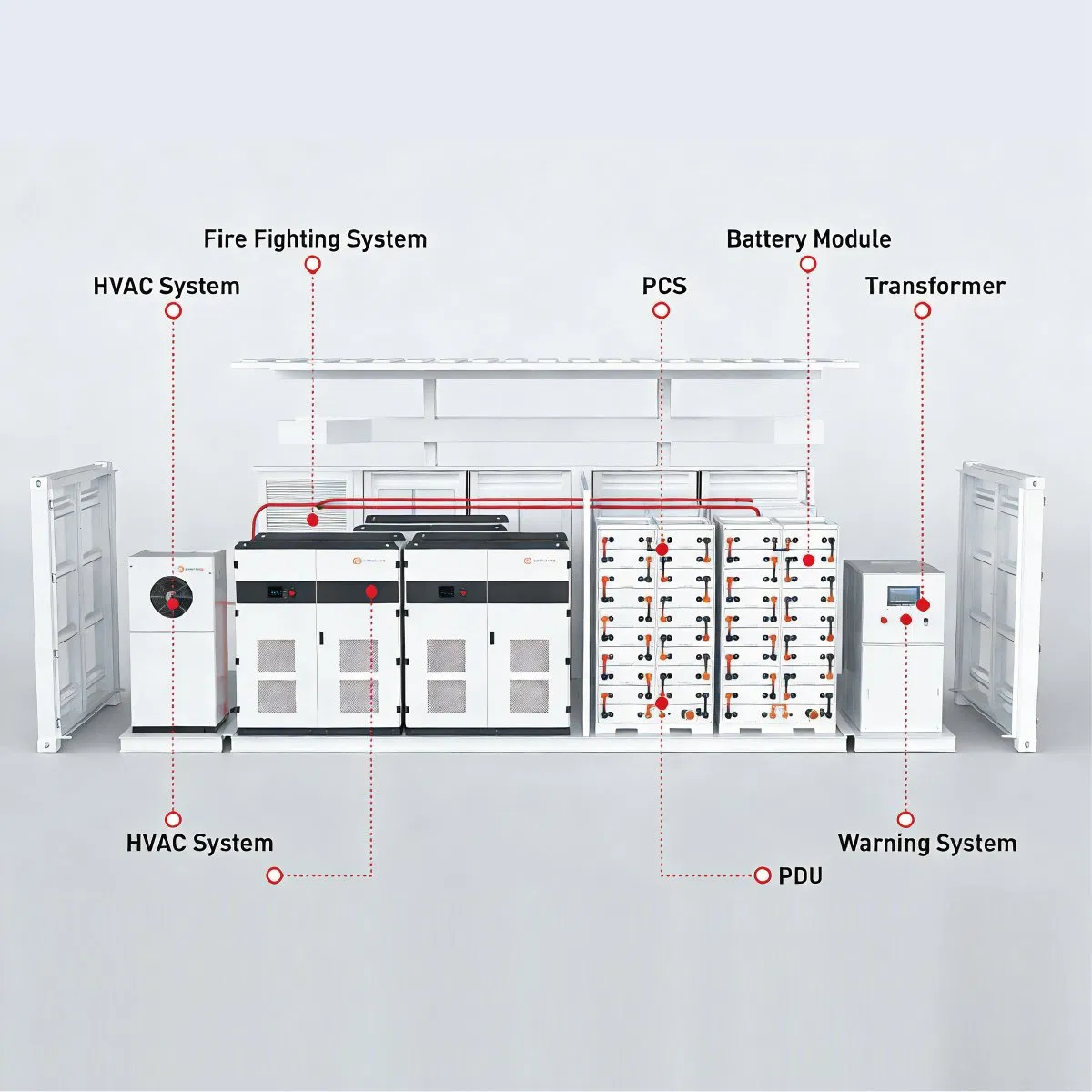 Container Solar Industrial Systems 2.5mwh 2mwh 1.5 Mwh 1mwh Lithium Solar Battery Power Storage