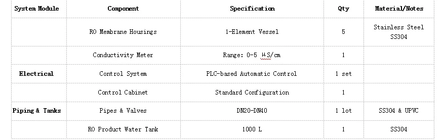 System Specification Diagram