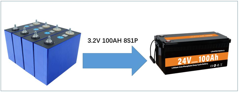 LiFePO4 Battery Solar Energy Storage System 24V 100ah for UPS