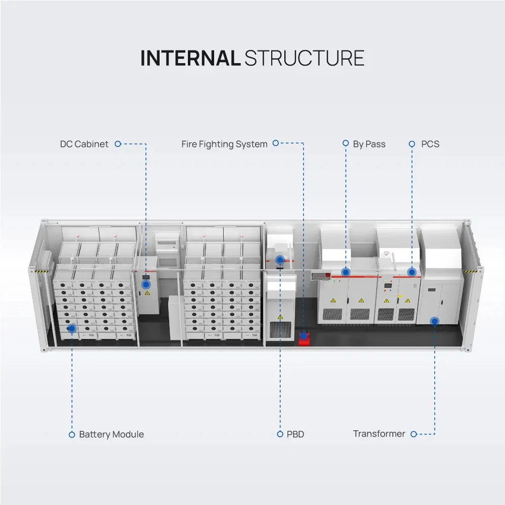 Sunpal Hybrid Solar Energy Storage System Industrial 1mW 2mW 2.5mW Europe Solar Panels System Power Complete Set