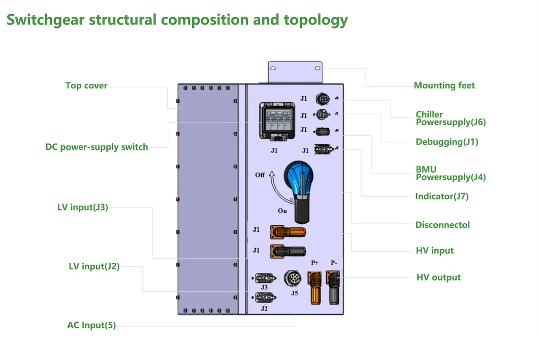 Technical Layout