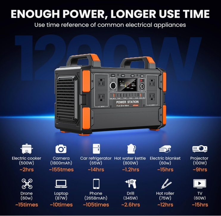Portable Power Station 1200W/1008wh LiFePO4 Battery Quick Charge 1.5h 6 AC Outlets UPS Solar Generator Home Camping Car Solar Power Station