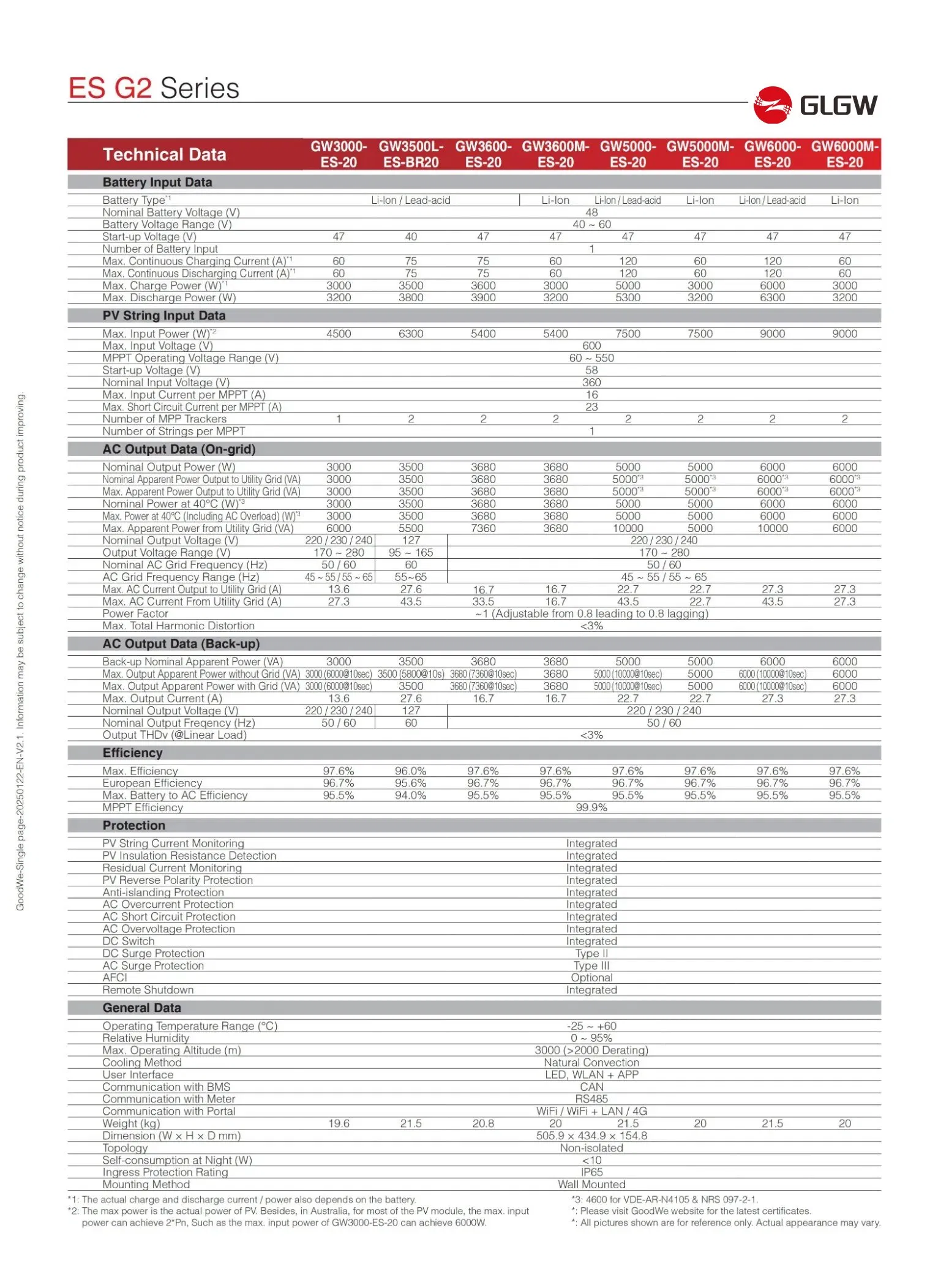 Glgw Gw6000-Es-20 Single Phase 2 Mppts 48V 6kw Energy Storage Hybrid Solar Inverter