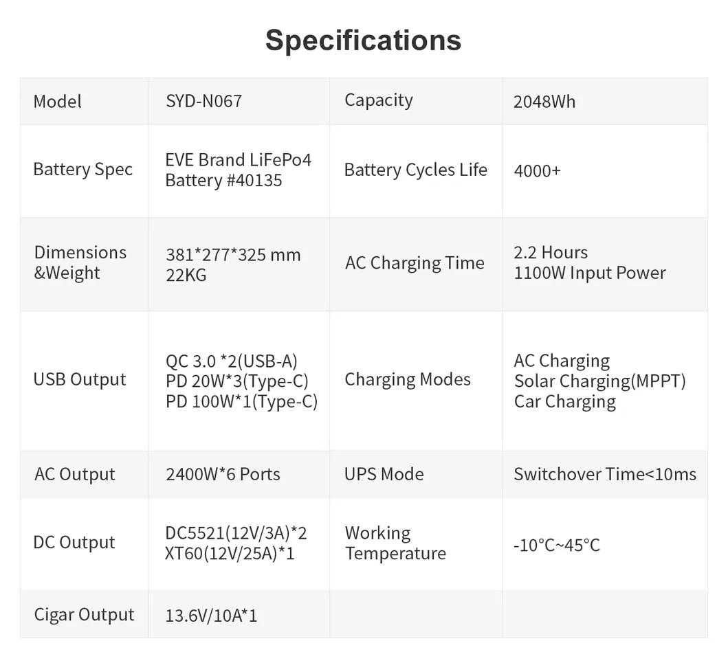 Power Station Detail