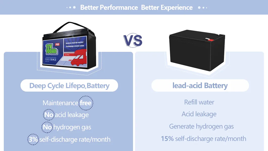 Battery usage scenarios
