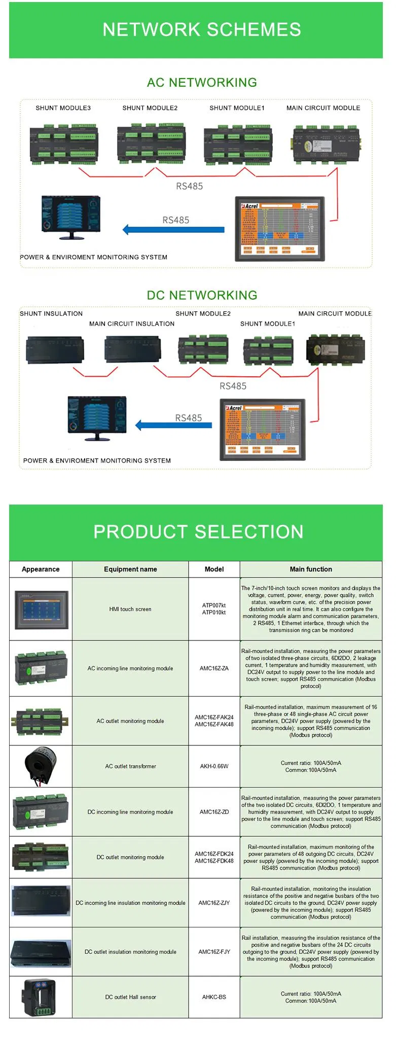 Technical Specifications Chart