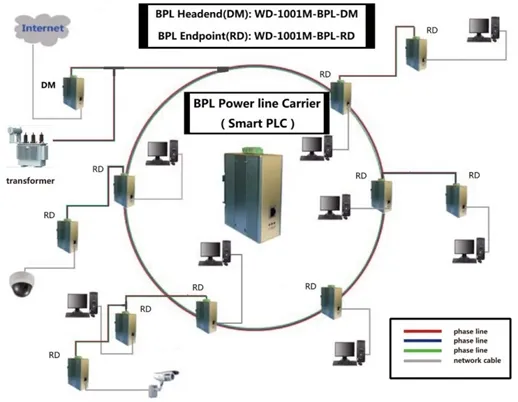 BPL Topology 1