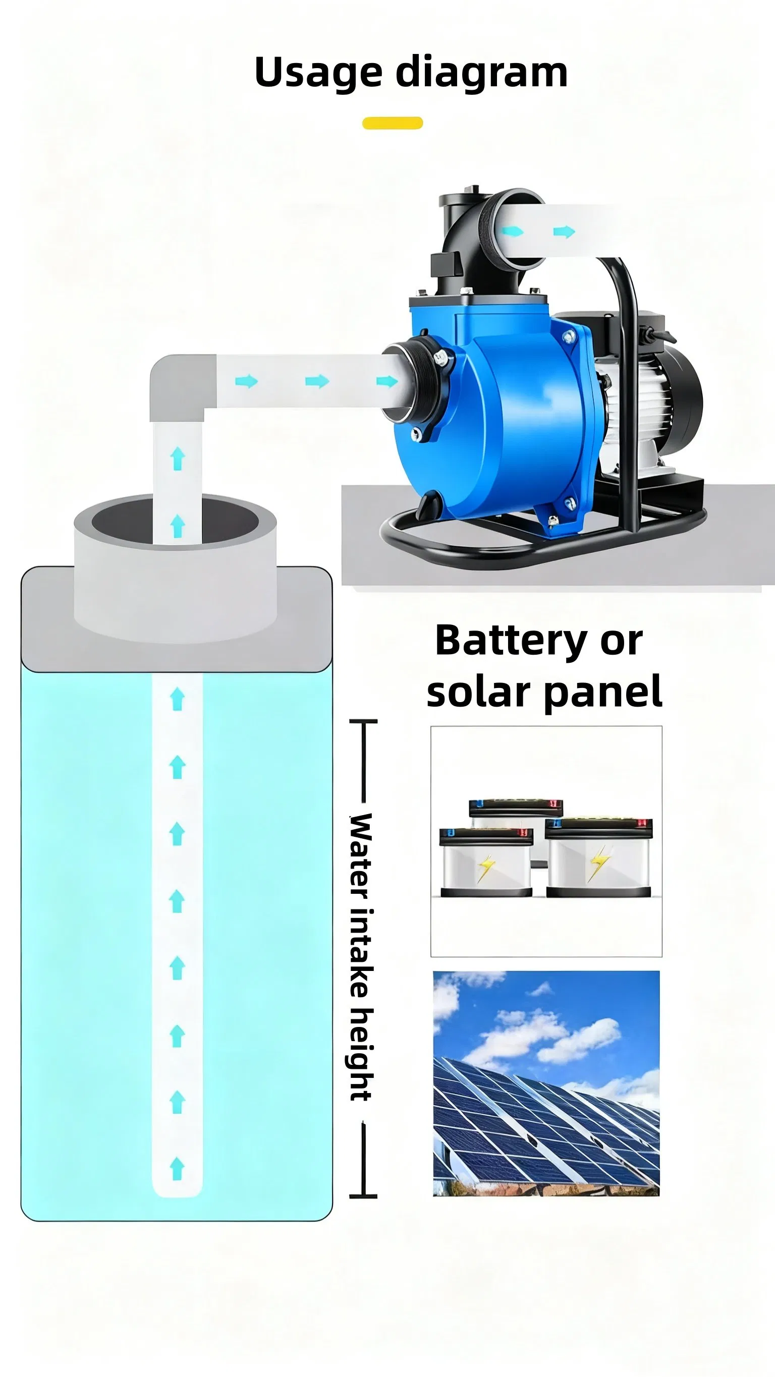 DC Solar Water Irrigation Surface Centrifugal Pump