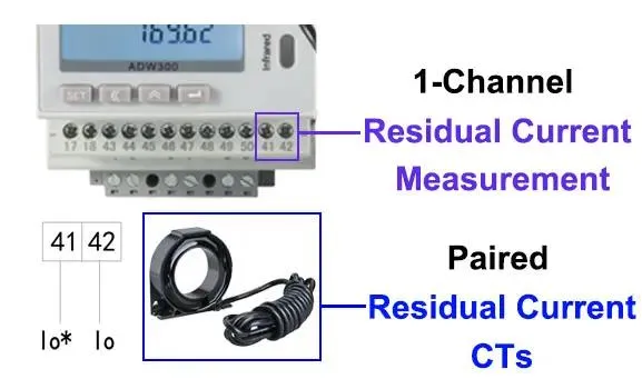 Residual Current