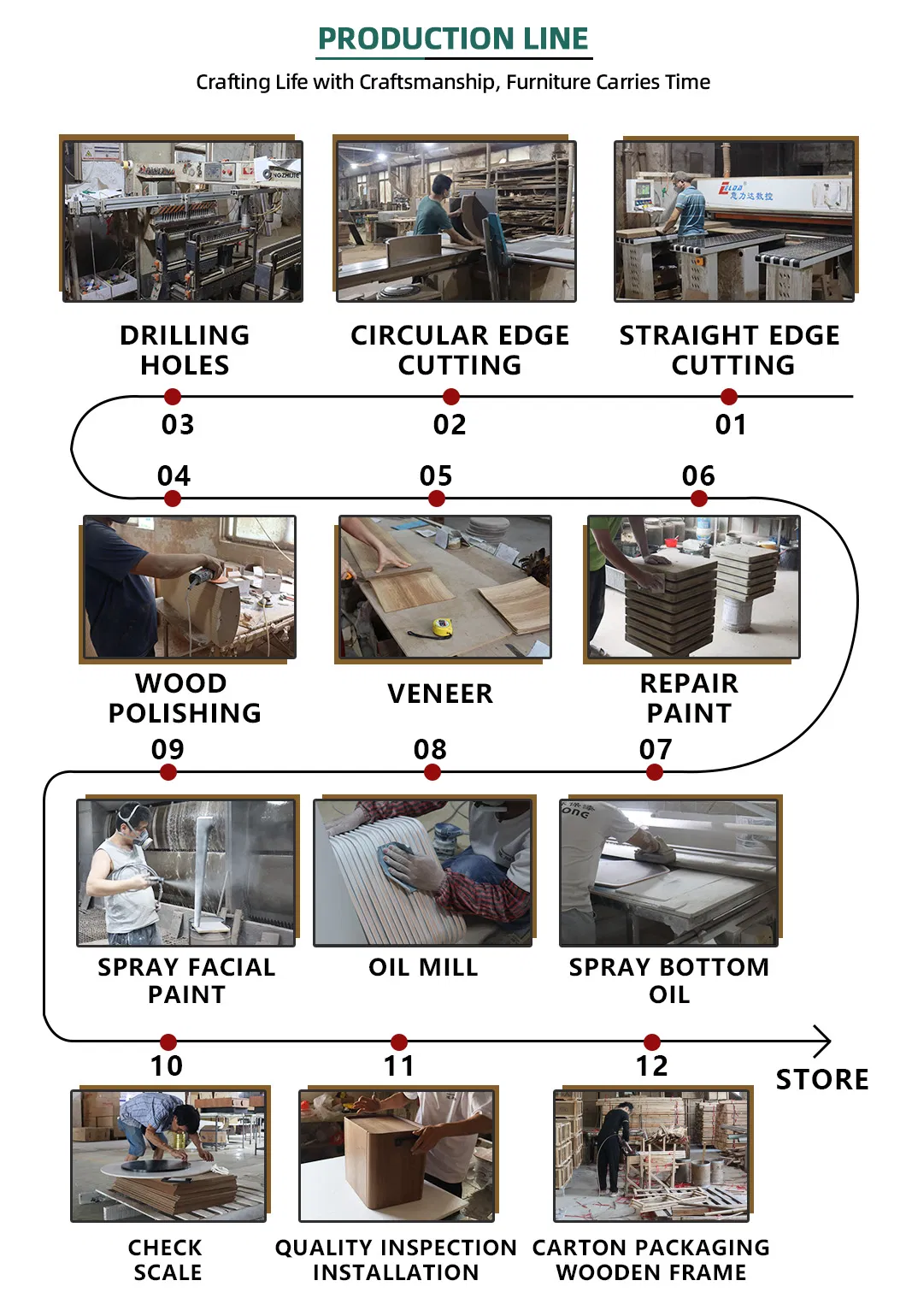 Quality Control Area