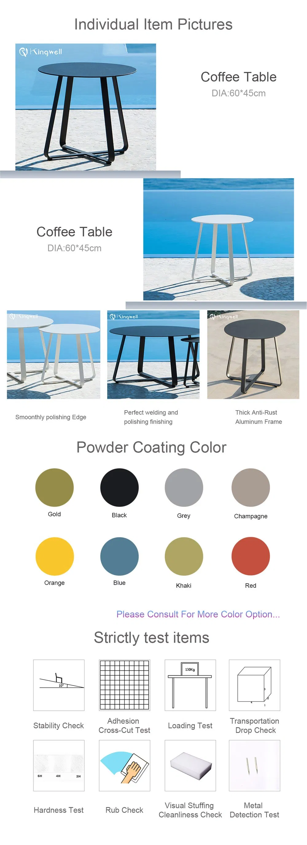 Product Details Display