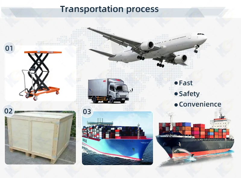 Scissor Lift Detail 2